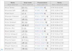 日文取名|日本名字產生器：逾7億個名字完整收錄 